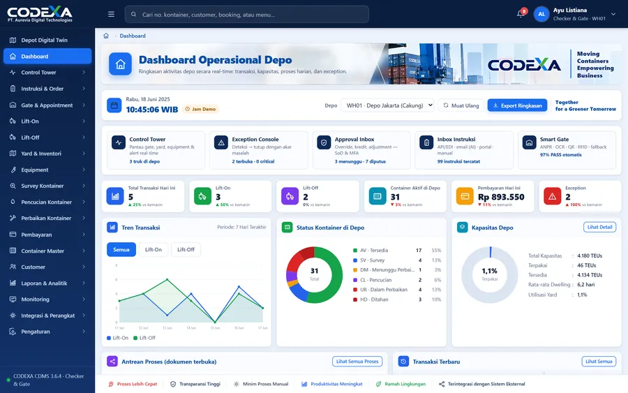 Depot operations dashboard in the CODEXA | CDMS desktop app, with sample data
