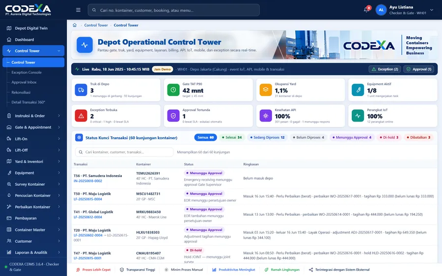 Control tower operasional depo di CODEXA | CDMS, data contoh
